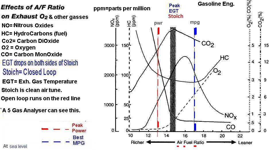 obd ii Formula to calculate emission rates Motor Vehicle